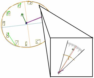 The functional connectivity and neuropsychology underlying mental planning operations: data from the digital clock drawing test